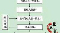 证监会启动了不动产私募投资基金试点工作，基金企业应如何进行发展？