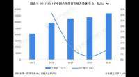 国家信息中心发布《 中国共享经济发展报告 》，该报告显示了什么信息？