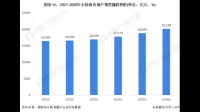 公元股份公告称目前万科、保利、中海等几大地产直供约占 80% 以上，透露了哪些商业规划？