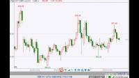 彭光哲:6.6黄金原油走势分析黄金多