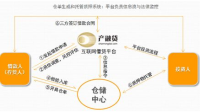 金融行业从业人员的核心竞争力在哪