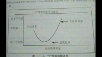 如何避免 J 曲线效应对投资决策的