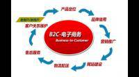 B2B企业客户赢返与B2C企业客户赢返策略的异同?