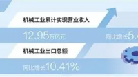 大连重工前两个月曲轴产品订单总量同比增长 42%，增长的原因是什么？