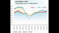 韩国 3 月汇丰制造业 PMI 47.6，这一数据透露了哪些信息？