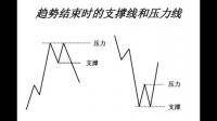 股票 阻力线和支撑线是什么意思呢?