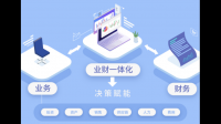 谈到业财融合，财务人还有底气吗？