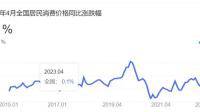 4 月财政收入同比大增 70%，这一数据说明了什么？