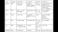 国际权威咨询机构 Gartner 正式发布《 中国背景：电子签名市场指南 》，该指南显示了什么信息？