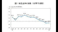 美国 2 月 Markit 综合 PMI 终值 5
