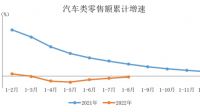陕西省 4 月份汽车制造业增加值同