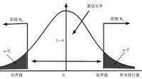 显著性水平α怎么选择啊？