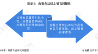 绝味食品往消费赛道狂砸 27 亿，该公司日后如何发展？