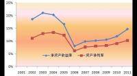 京东健康 2022 年收入同比增长 52.3％，利润增长的主要因素有哪些？