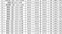 天津滨海新区在今天（2023年9月27日）成功出让9宗地块，其中6块居住用地，是房地产在回暖吗？
