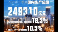 北京 1-4 月商品房销售面积同比增长 36.5% ，这一数据透露了哪些信息？