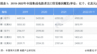 中国巨石称预计 2023 年出口占比在 35-45% 左右，该公司目前经营现状如何？