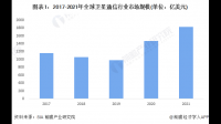 中国电信卫星通信公司增资至 5.68 亿元，增幅约 390%，该公司发展前景如何？