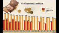 2023 年一季度北京居民人均可支配收入 21367 元，这数据透露了哪些信息？