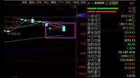 中国股市：如何看待今天（1.31）股市行情
