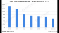 泸州老窖 2022 年中高档酒类销量增加 16.87%，目前该企业经营现状如何？