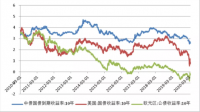 日本至 7 月 28 日央行利率决定 -0.1%，这主要是受到哪些因素的影响？