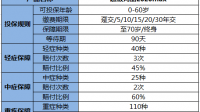 信泰人寿拟增资 93.73 亿元，从商业的角度如何解读此举？