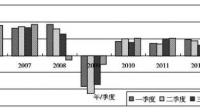 俄总统助理称俄罗斯经济 2023 年将增长 1% 至 2%，这一增长幅度透露了哪些信息？