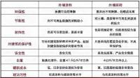 为什么近几年的购房者越来越看重房屋的外立面材质和设计了？外立面影响保值吗？