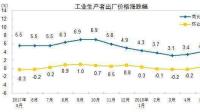 业内预计 8 月份 CPI 同比涨幅有望由负转正，这其中有哪些相关依据？