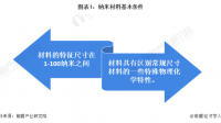 会通股份表示可用于汽车雷达的吸波材料已完成中试阶段，企业未来发展形势会如何？