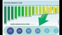 医思健康发布年度业绩，股东应占溢利 6965.4 万港元，同比减少 64.73%，这一数据说明了什么？