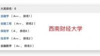 本科双非金融,想考西财的计算机学硕
