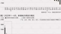 地方财政 4 月份收入大增 64%，为何收支矛盾仍突出？
