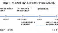 亚通精工表示公司乘用车零部件销售整体向好，该企业日后发展如何？