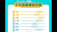 「最火五一」到来，国内机酒预订超过 2019 年，这给各地经济发展带来了哪些助力？