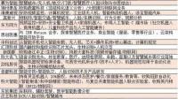 人工智能反弹，该如何看待2023年4月A股市场里人工智能板块？