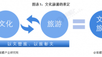 2023 年一季度全国游客满意度调查报告发布，该报告显示了什么信息？