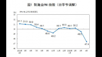 英国 4 月建筑业 PMI 51.1，英国未来建筑业走势如何？