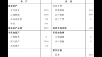 惠理集团 8 月末管理资产总值约 59 亿美元，公司目前经营现状如何？