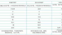 中科环保表示使用公司自有炉排炉的项目已全部应用了 ACC 系统，目前公司经营现状如何？