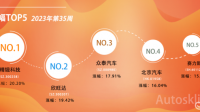 回顾一下2023年的股市行情？