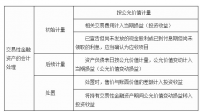 怎么看企业对外三无股权投资是计入