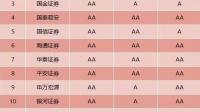 目前打板哪家券商交易通道速度最快？