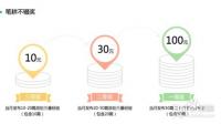 如何足不出户，利用一台电脑比较稳定地日赚50块以上？