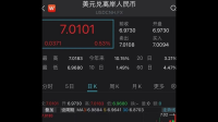 人民币汇率会再次破七吗？（2023.2.25）提问?