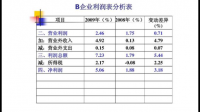 赤子城科技发布年度业绩股东应占利润 1.3 亿元同比扭亏为盈，该企业发展潜力如何？