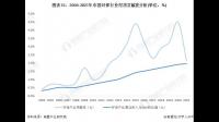 中国铝业称公司的金属镓产能约 200