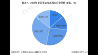 信托公司发展方向未来会有哪些改变？
