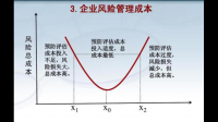 财务风险防控在企业经营中的重要性有哪些？